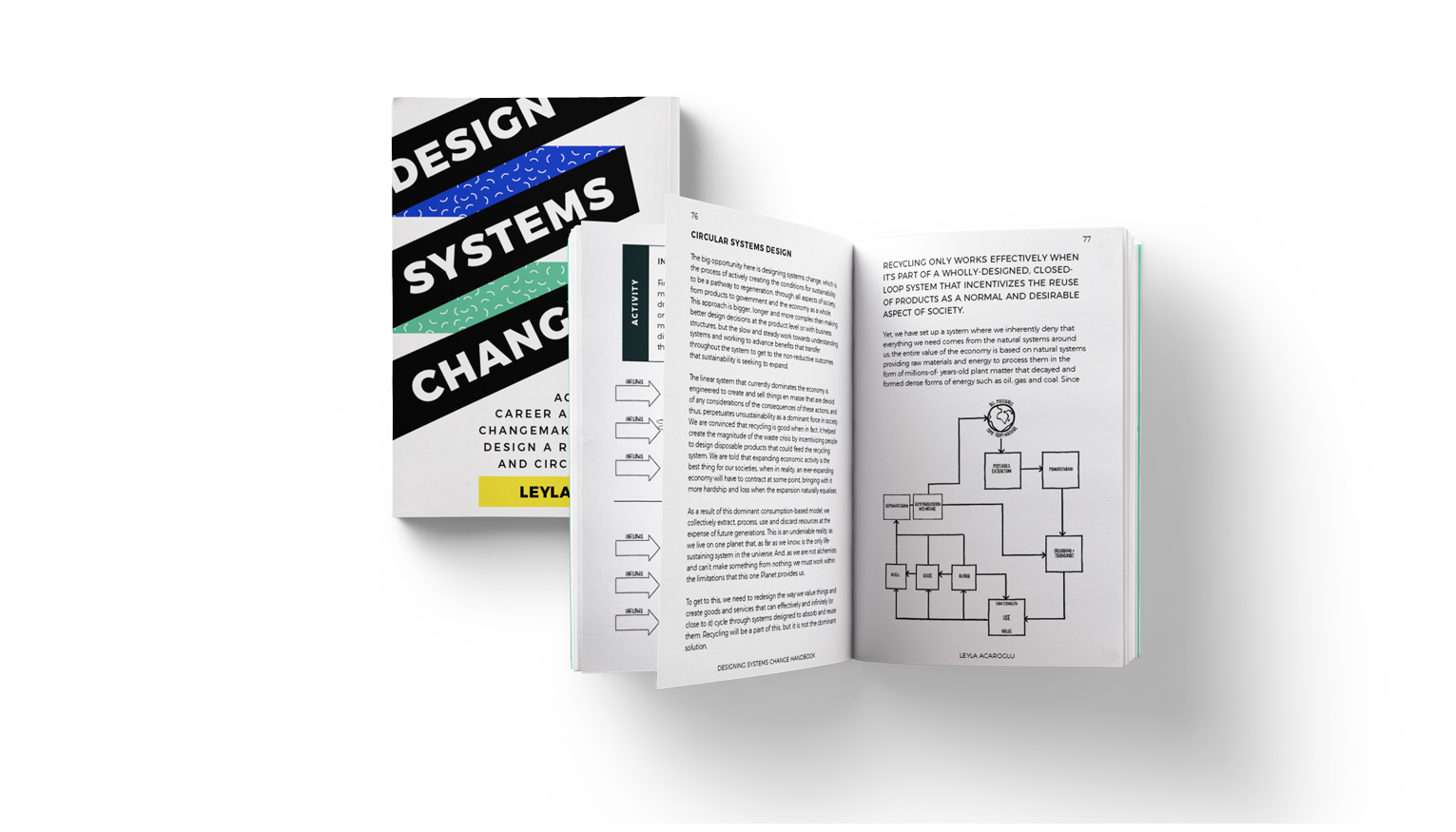 Design — It’s not what you think it is | Design Systems Change Handbook ...