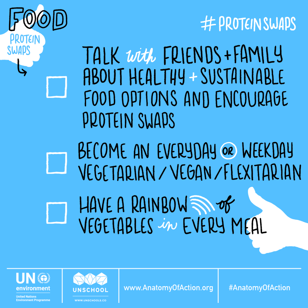 Anatomy of Action: Thumbs up for Food! - Unschools